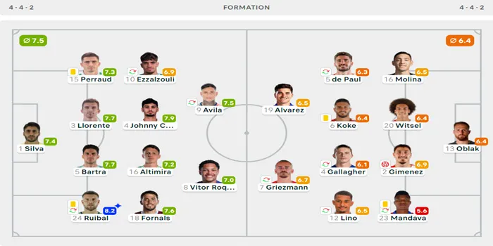 La Liga 24/25 : Betis 1 - 0 Atl Madrid