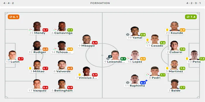 La Liga 24/25 : Real Madrid 0 - 4 Barcelona