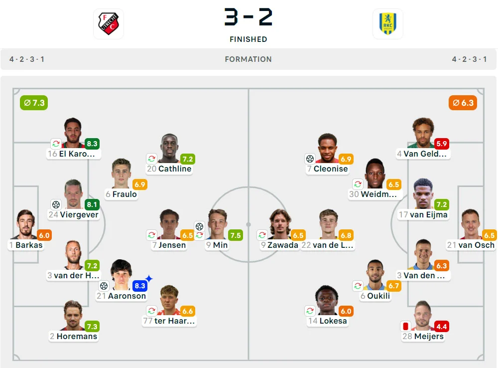 Liga Belanda 2024-2025: Utrecht 3-2 Waalwijk